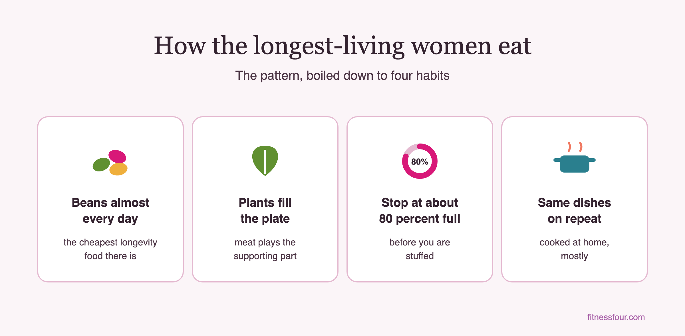 Four eating habits of the longest-living women: beans almost every day, plants fill the plate, stop at about 80 percent full, and the same home-cooked dishes on repeat