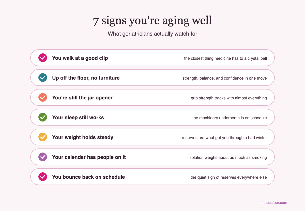 Checklist graphic of the 7 signs you're aging well, from walking speed to bouncing back